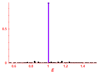 Strength function